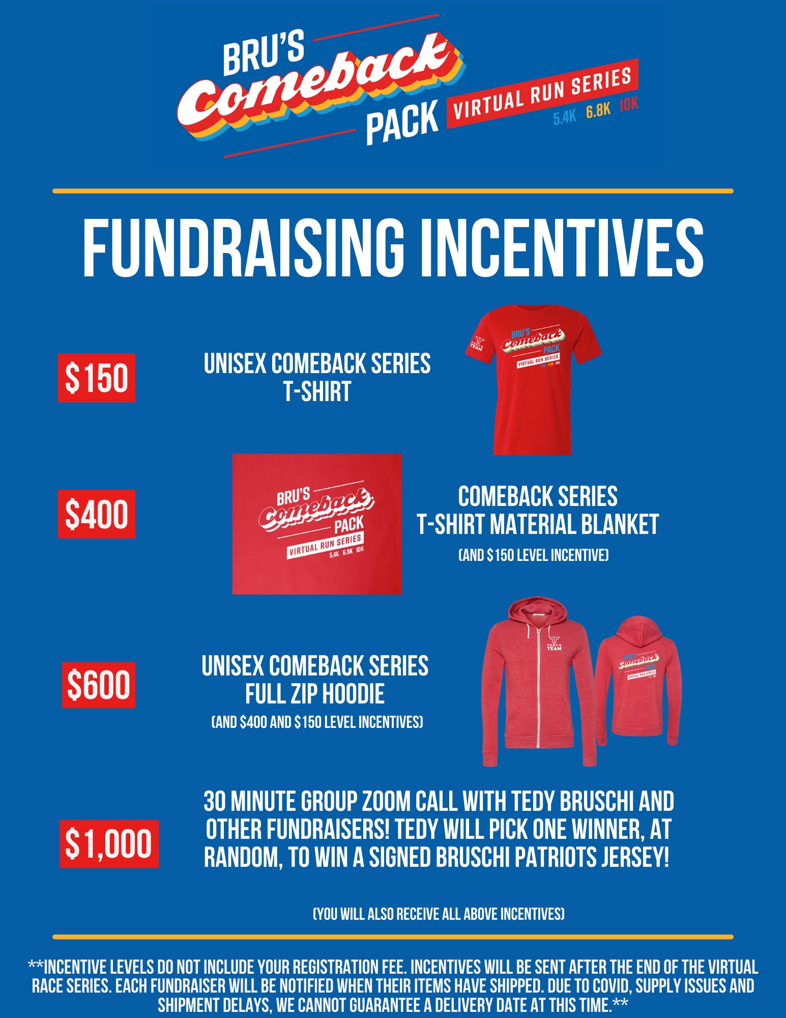 Fundraising Incentives UPDATED.jpg